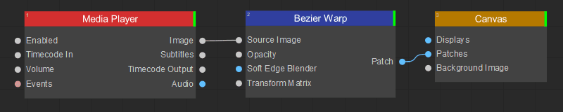 Bezier Warp Node Tree
