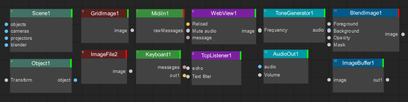 Nodes Color Coding