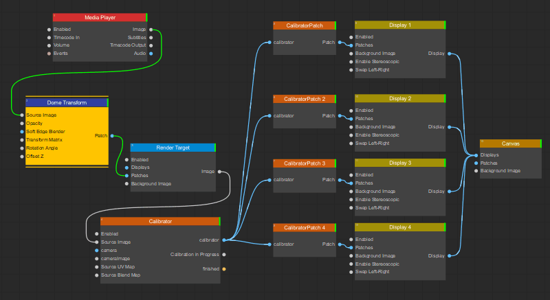 Dome Transform Node Tree