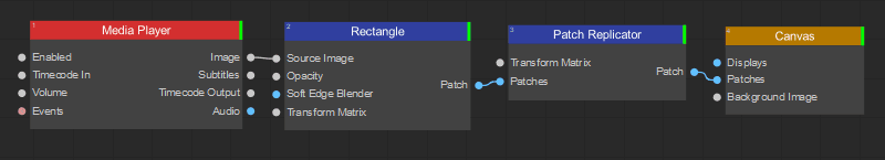 Patch Replicator Node Tree