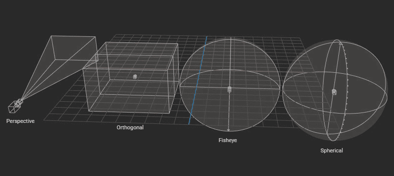 Projection gizmos