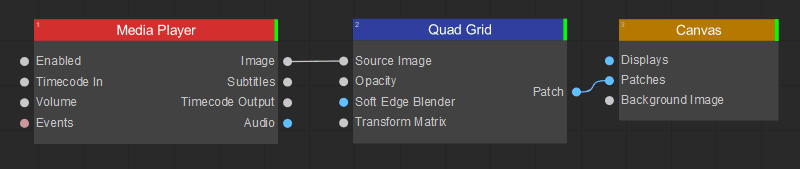 Quad Grid Node Tree