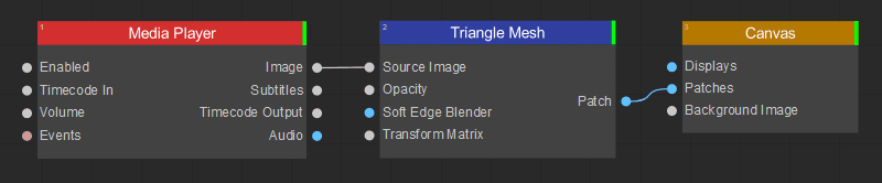 Triangle Mesh Node Tree