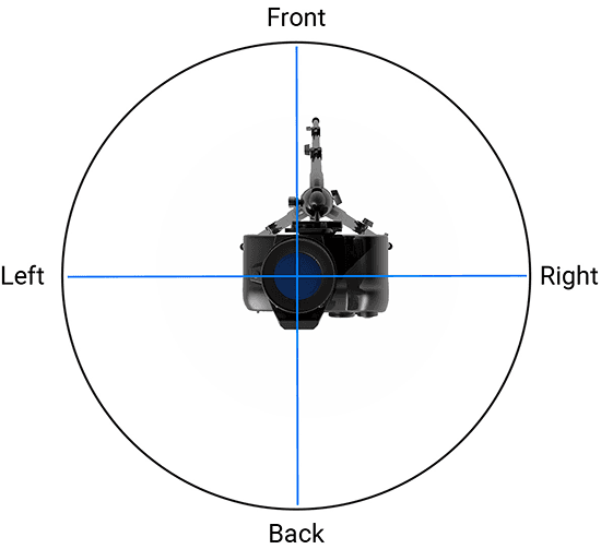 Camera Position Dome Top View