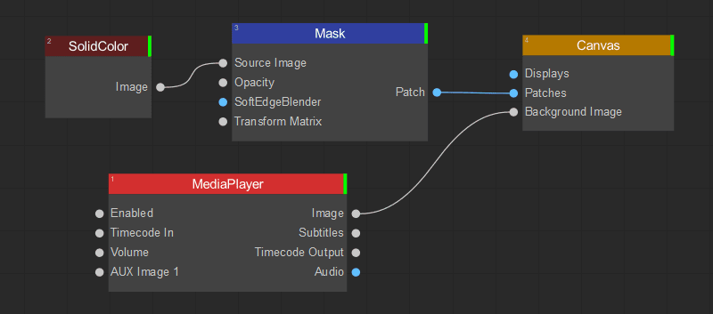 Mask Node Tree