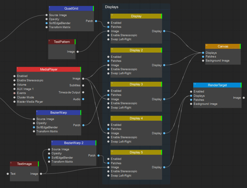 Display Node Graph