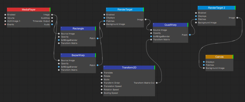 Render Target node usage