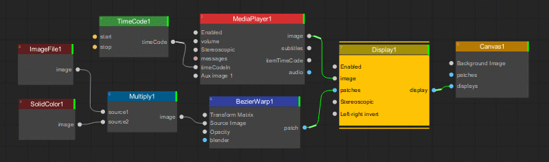 Example