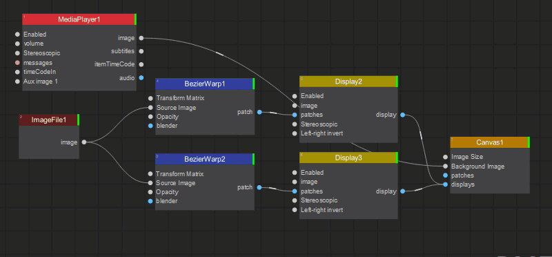Grouping Nodes