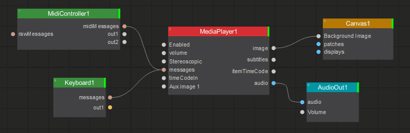 Node Parameters Example